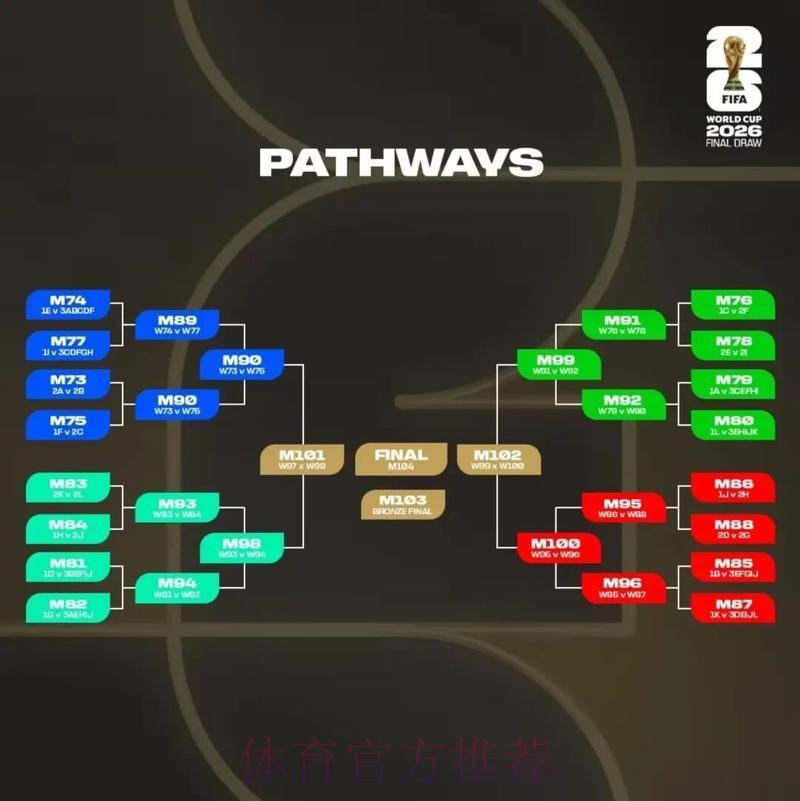 2026世界杯美加墨分析